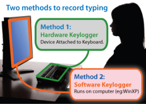 Key Loggers Columbia SC